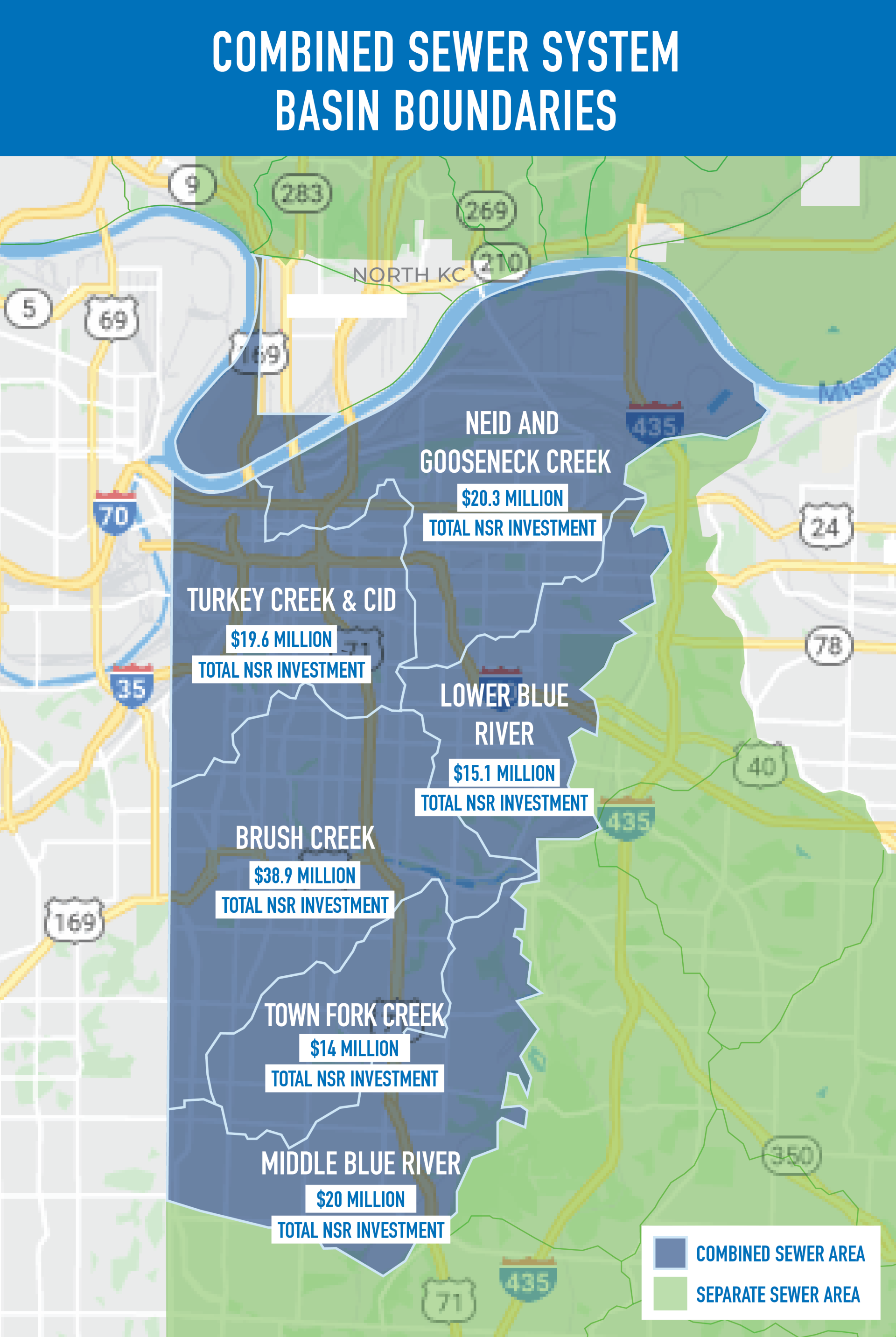 NSR Basins