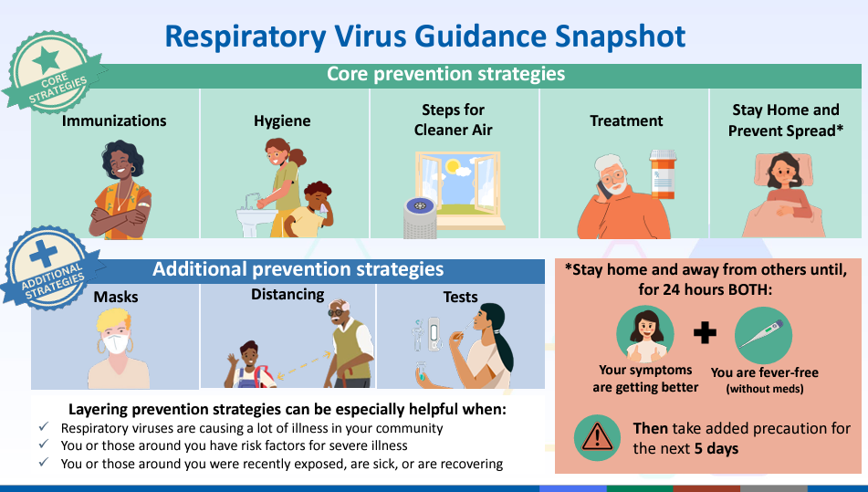 Respiratory Guidance Snapshot CDC