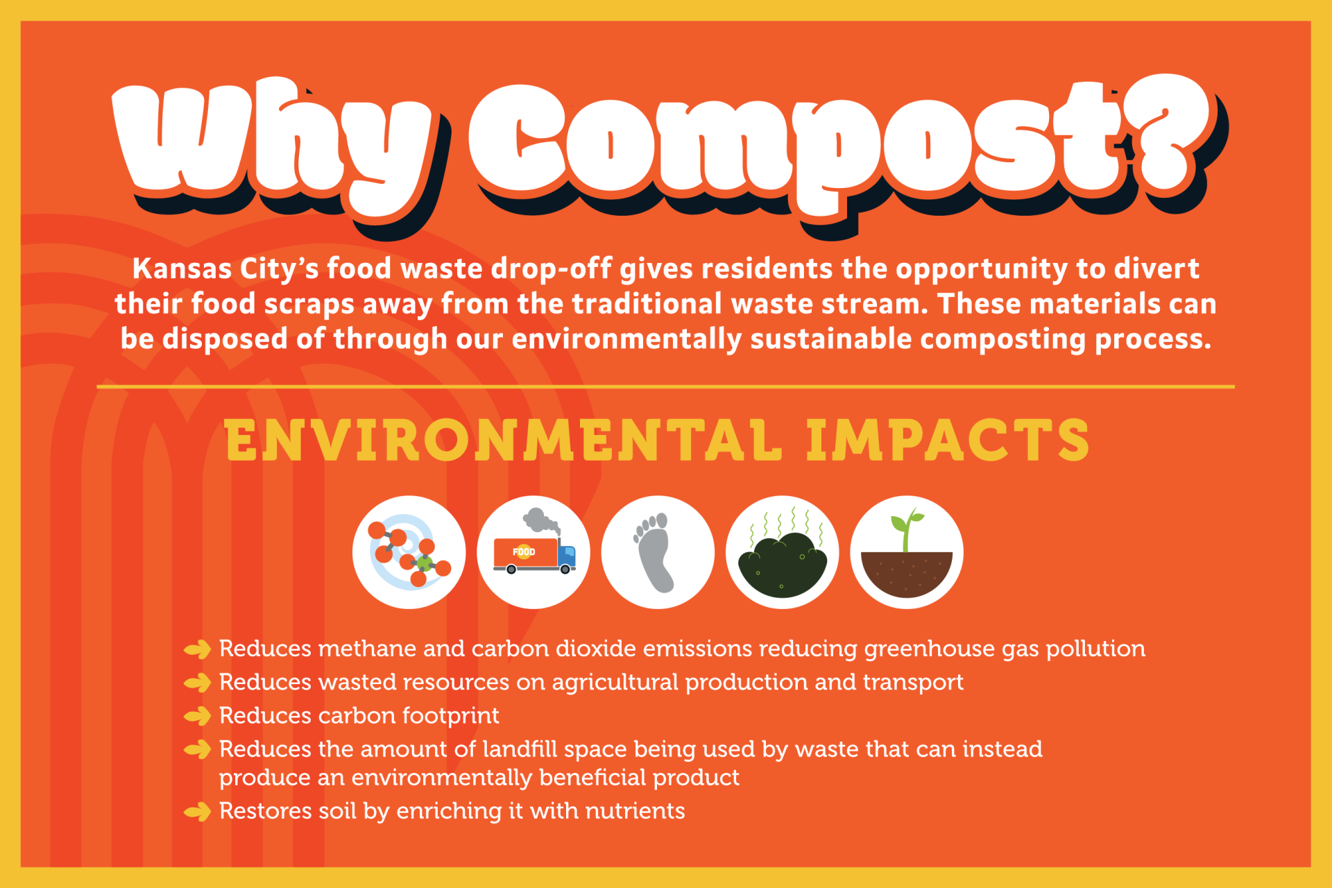 Composting why