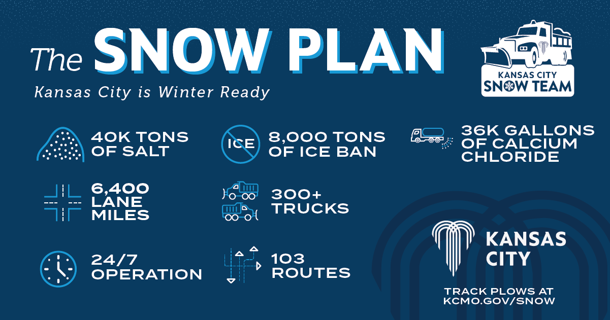 Snow Plan 2025_Facts