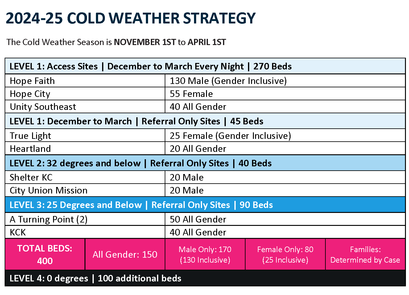 cold weather activation