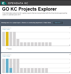 GO KC Projects Explorer