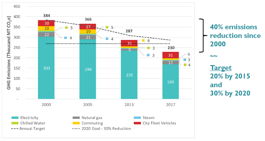 GHG_emissions