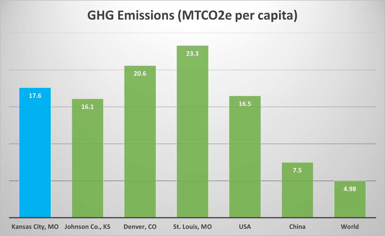 GHG_per_capita