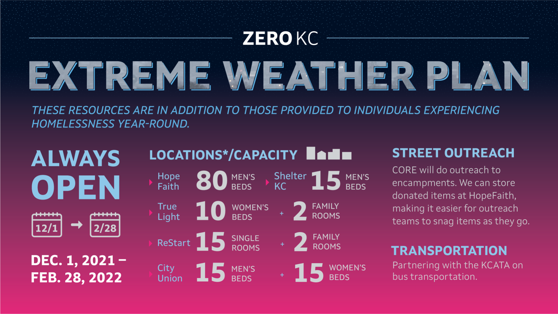 Zero KC | CITY OF KANSAS CITY | OFFICIAL WEBSITE