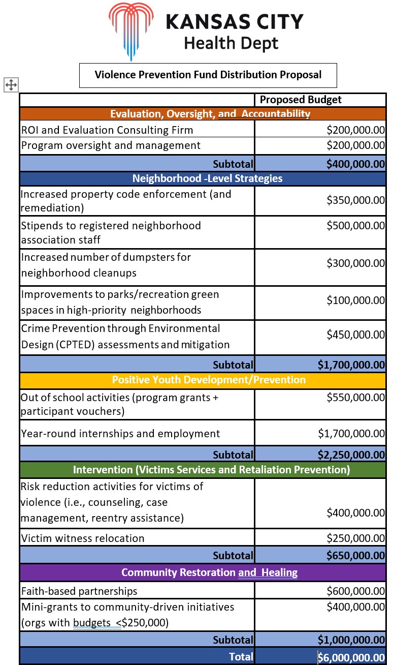 2023 VP Health Community Investments. Please call 816-513-6008 for information.